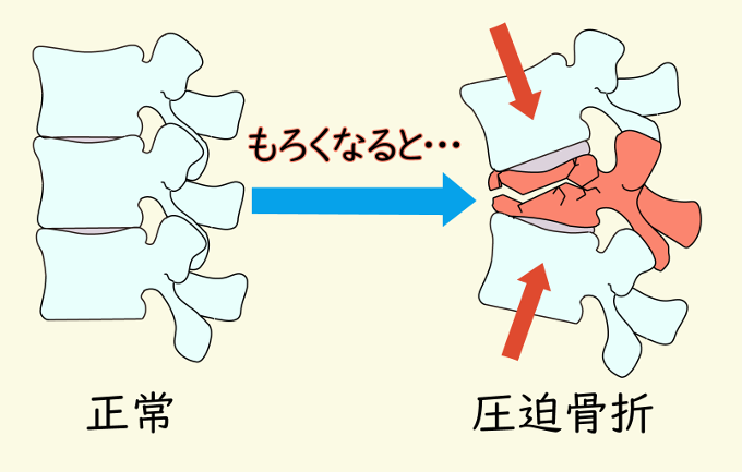 医師に連絡する時期