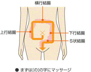 マッサージ手順